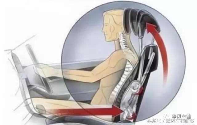 腰疼最快缓解方法图解青少年腰疼,为什么开车很容易腰疼