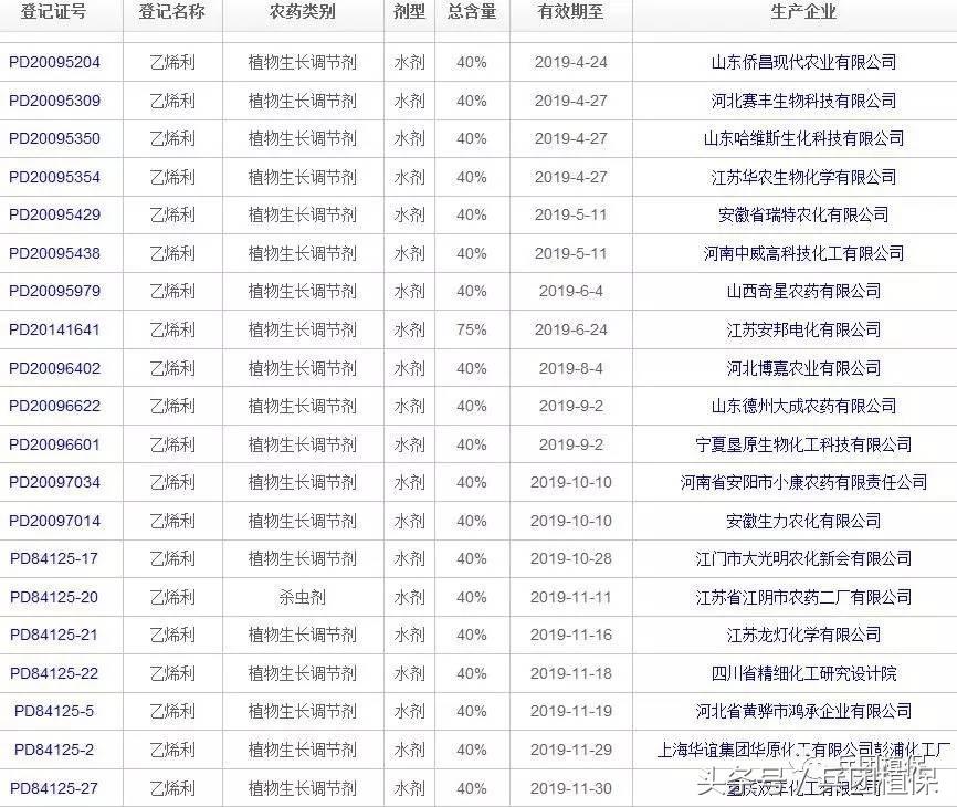 棉花后期乙烯利催熟剂,乙烯利在棉花上催熟的使用方法
