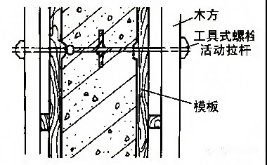 地下工程防水施工步骤教程,关于地下防水混凝土施工技术要求