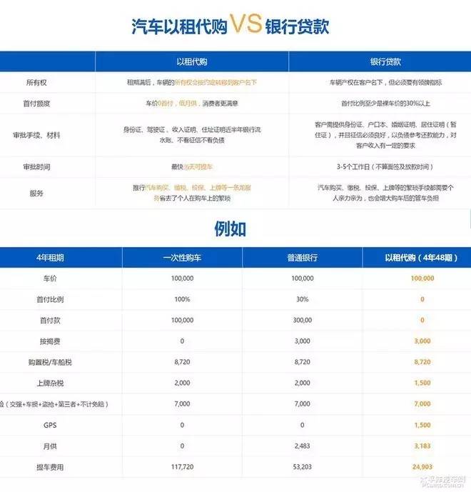 汽车金融商业模式,汽车金融以租代购合法吗