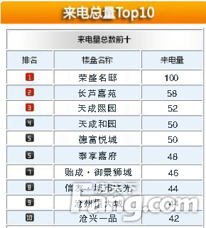 房天下最近情况,房天下发布文章