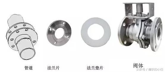 法兰基础知识收集整理,法兰相关基础知识问答