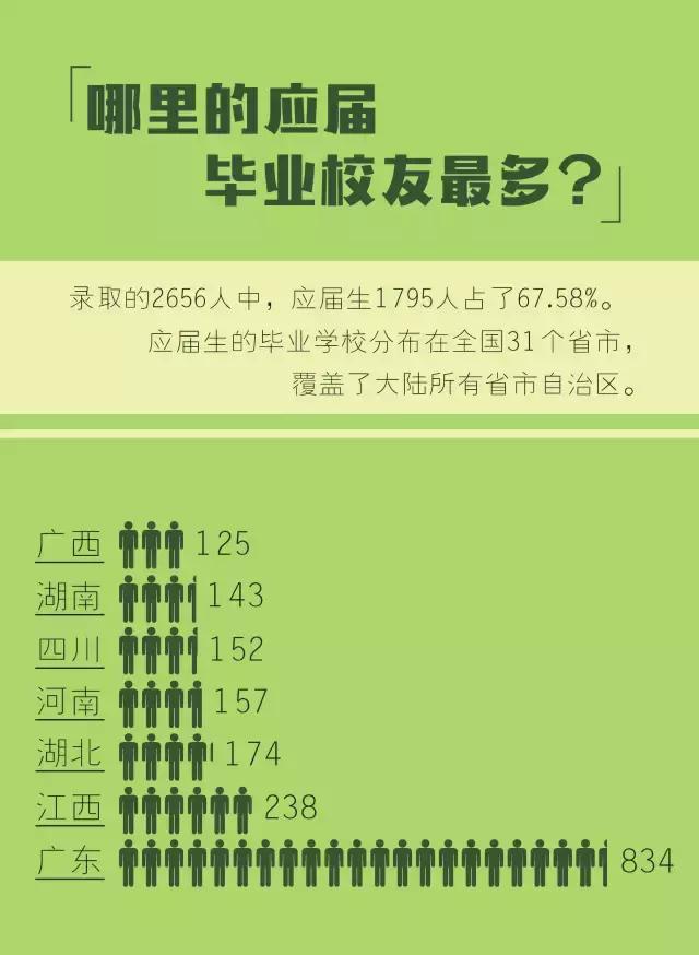 深圳大学学硕专业,深圳大学专硕哪个专业好考