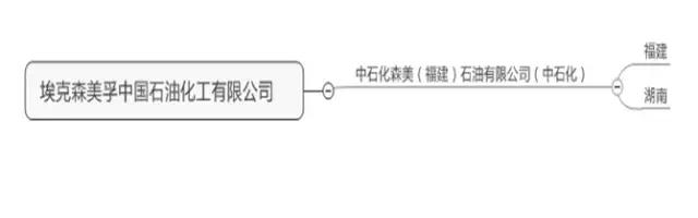 外企加油站有什么优惠,外企加油站