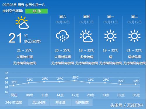 新闻早餐来了，早安巴中！（2017.09.08/周五）