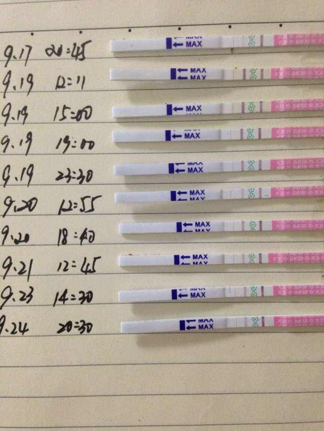 早孕试纸检测怀孕了但是来了月经,早孕反应怎么确认自己怀孕