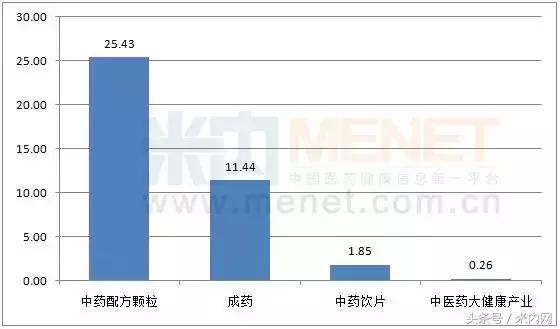 医药四大龙头,业绩暴增中药股名单
