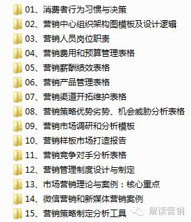 营销精英一直寻找的九阴真经，让你一次全部拥有，还有乾坤大挪移