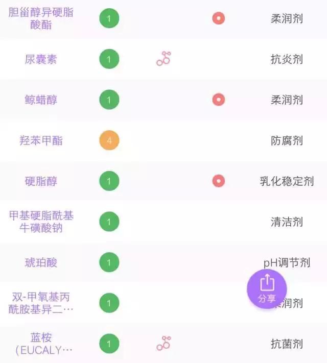 6款水乳疯狂种草,补水6件套水乳