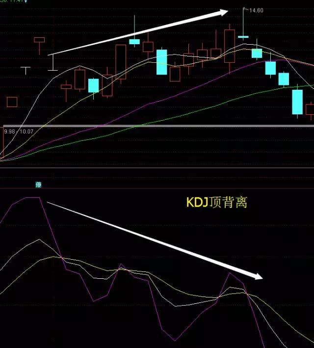 牛市反弹正确姿势,牛市调整阶段强势股还能持有吗