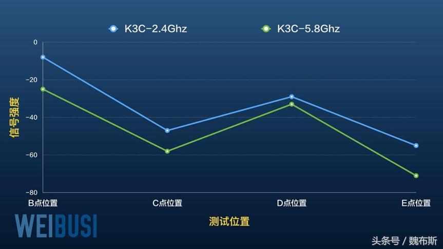 斐讯路由器k3c现在不管用了吗,斐讯k3c路由器性能如何