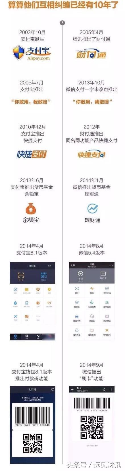 腾讯推“零钱通”叫板阿里余额宝！马云、马化腾互撕一触即发？