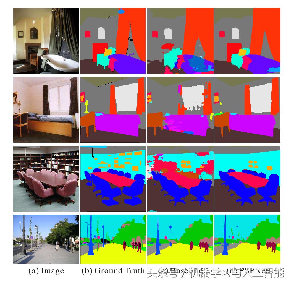 ｜期刊分享｜深度学习｜金字塔场景解析网络PSPNet