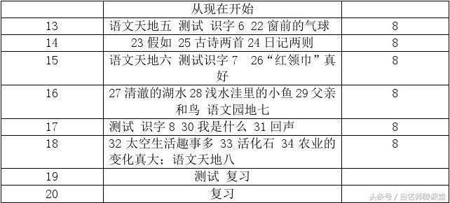 2023年秋季部编版教材语文,2017年部编版新版人教版二年级