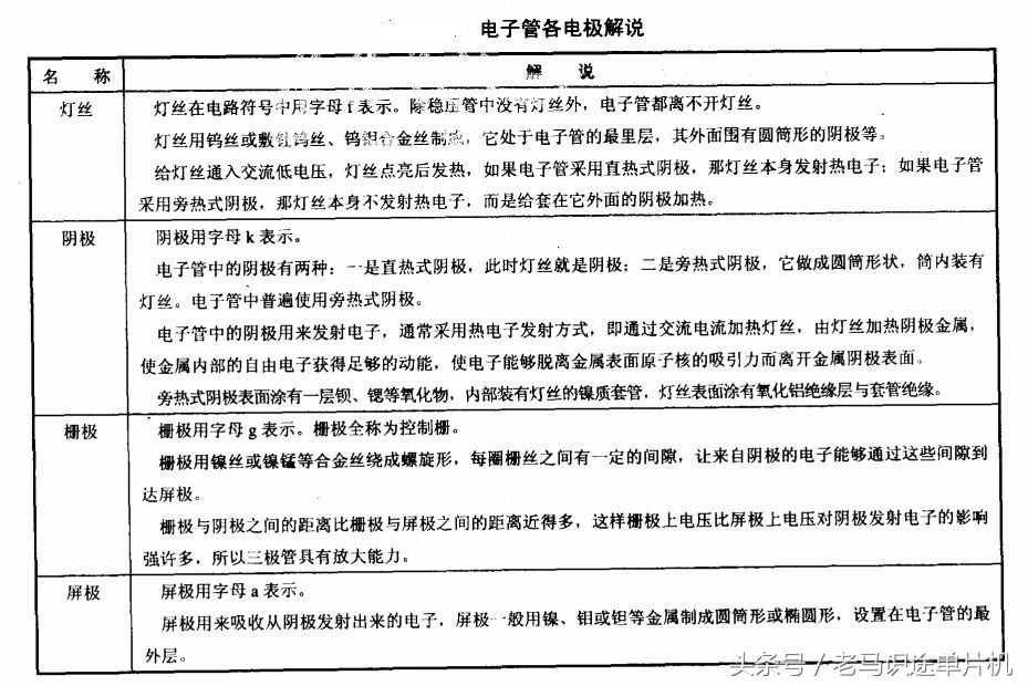 胆机电路讲解视频,胆机和电子管的基础知识