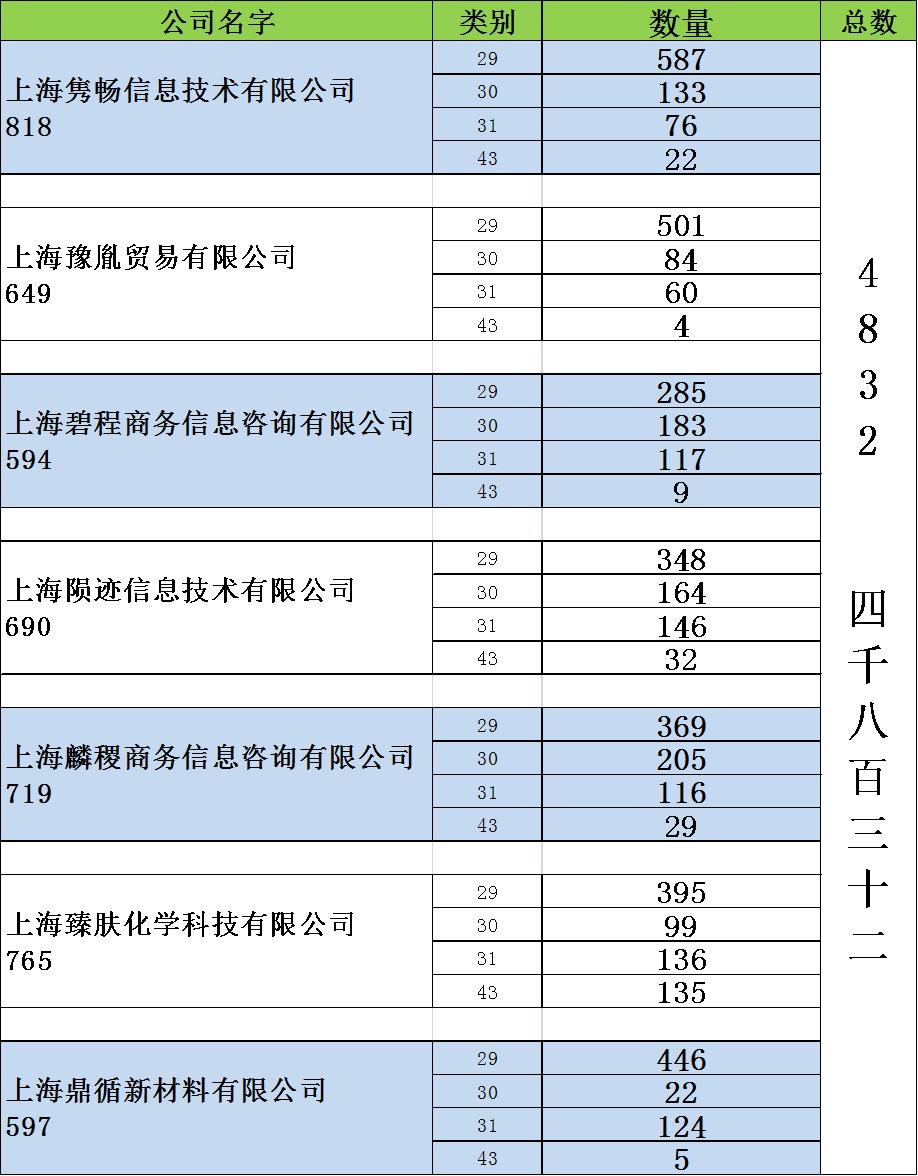 有人花300万将你们家乡名注册了商标,你的家乡也在其中