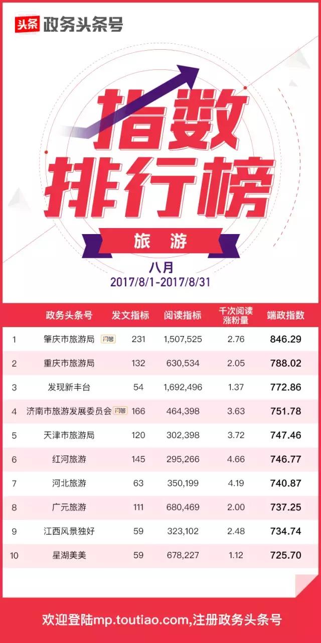 肇庆大湾区南方日报,南方日报评价肇庆天气冷