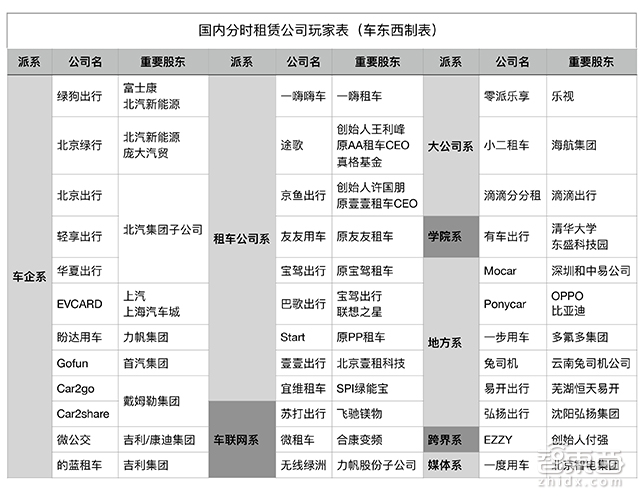 分时租赁模式,分时租赁新思路