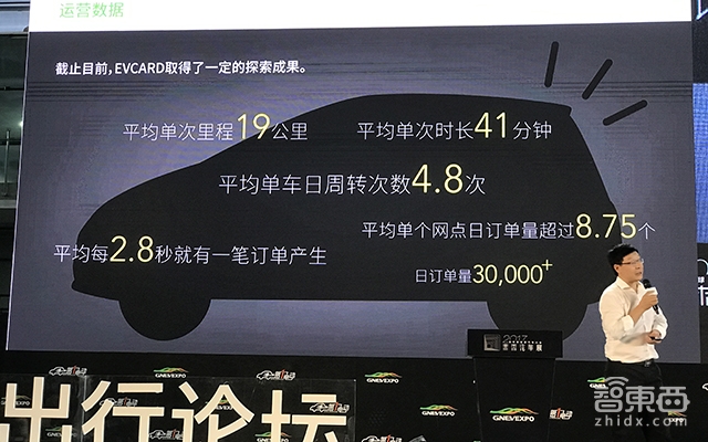 分时租赁模式,分时租赁新思路