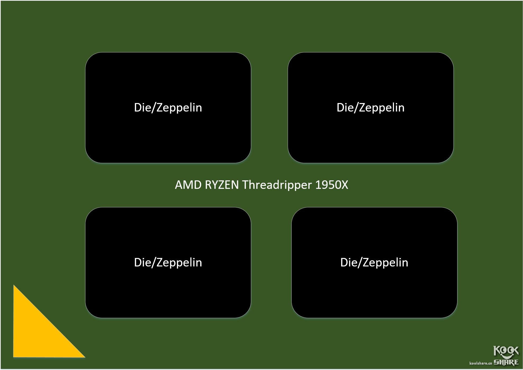 amdryzenthreadripper1950x,amdryzenthreadripper3000璇勬祴