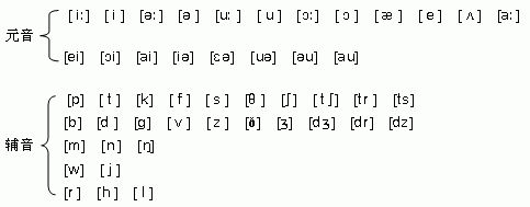常用的英语语法大全知识点,零基础教你学英语语法