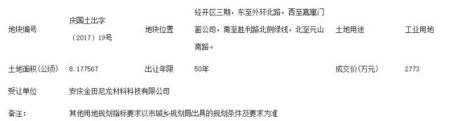 在安庆买房好还是在芜湖买房好,安庆房价的未来趋势