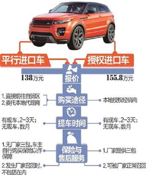 平行车到底靠谱吗,平行车靠谱吗