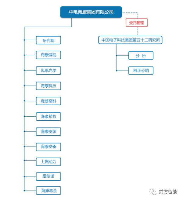 闷声发大财，一年内涨到3000亿的海康威视到底是一家什么公司？