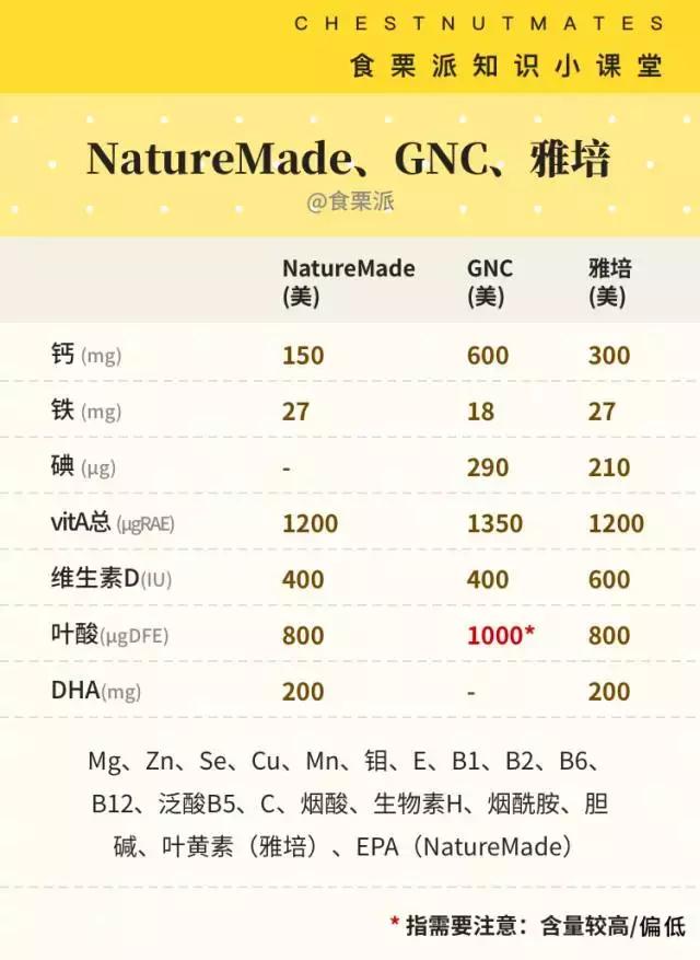 黄金素能和swisse钙片一起吃吗,澳洲孕妇吃黄金素还是爱乐维好