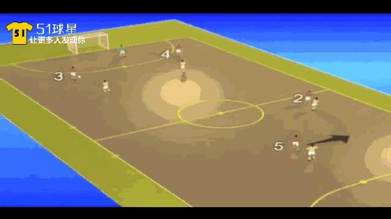 如何踢好中后卫五人制,五人制防守反击怎么踢