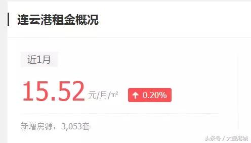 连云港买房还是租房好,在连云港买房大概要多少钱