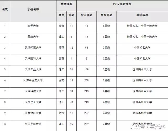 天津变化史,天津近十年变化对比图