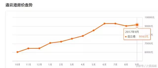 连云港买房还是租房好,在连云港买房大概要多少钱
