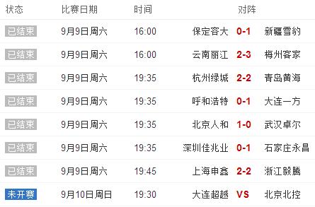 中甲永昌逆转,中甲石家庄永昌冲超形势分析