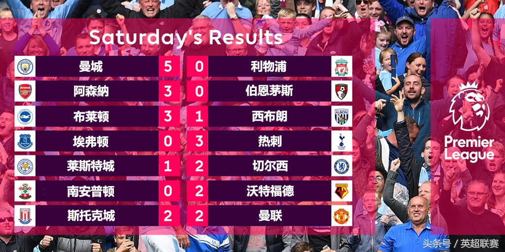 张伯伦利物浦阿森纳,阿森纳为张伯伦加盟利物浦