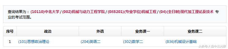 中国研究生招生信息网考研,中国研究生考研网上报名