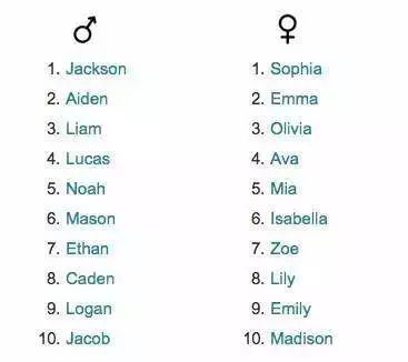 哪些英文名字比较霸气,英文名字怎么取有什么讲究