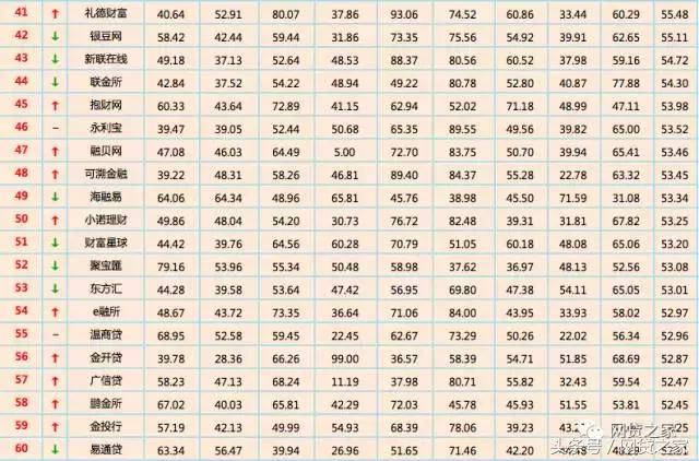 网贷平台规模前十是哪几家,网贷平台前100名榜单有哪些