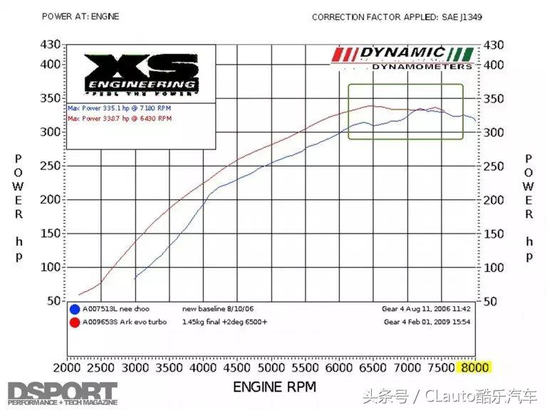 4g63和4b11哪个发动机好,4g63最新型号