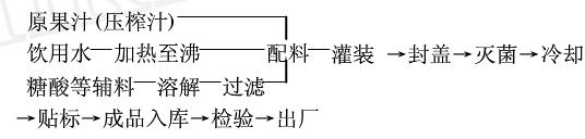 蓝靛果饮料制作方法,蓝莓汁的工业制作流程