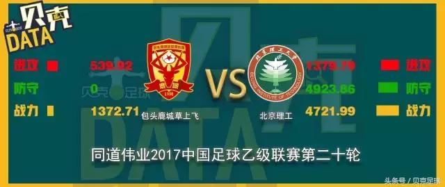 中乙第九轮战报,中乙长春百嘉现状