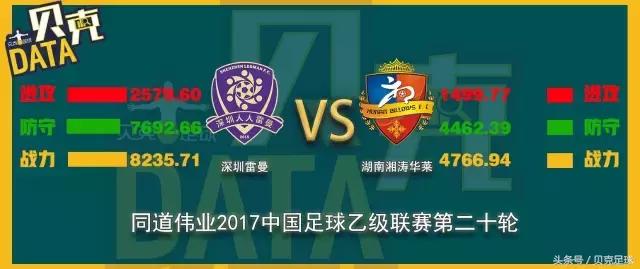 中乙第九轮战报,中乙长春百嘉现状