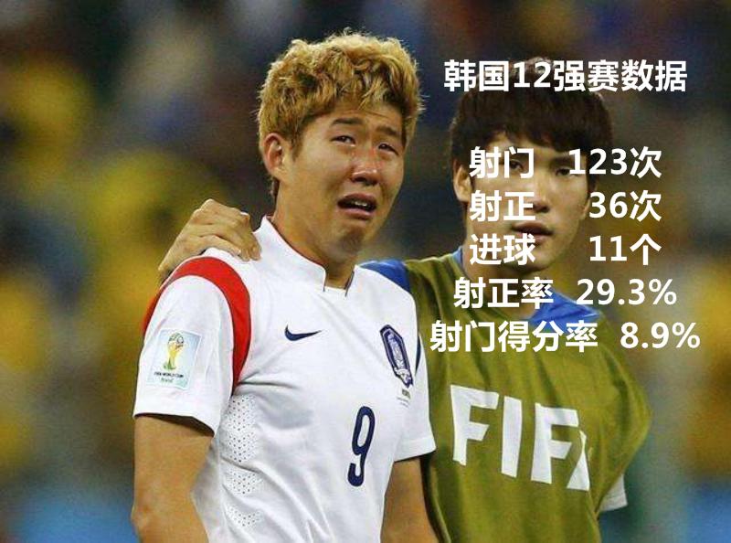 12强赛国足出线形势,十二强出线形势