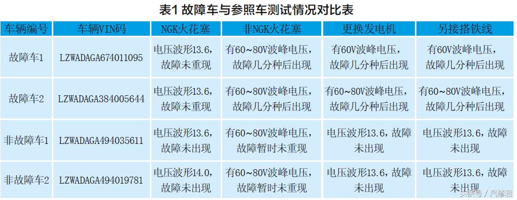 雪佛兰乐驰at故障怎么解决,雪佛兰乐驰怎么检测故障码