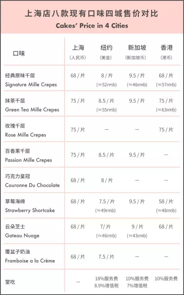 三顾LadyM，我们终于来替你吃了这块千层