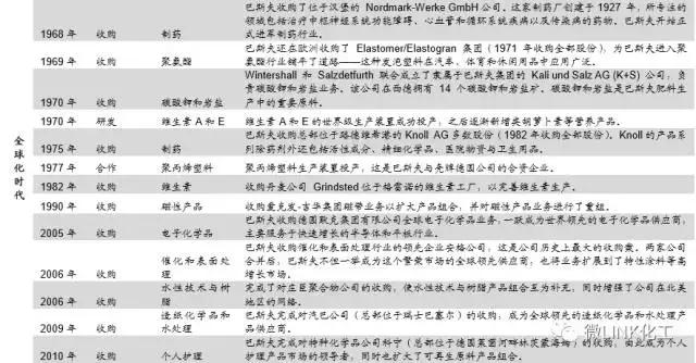 巴斯夫英力士,巴斯夫厉害还是三菱厉害