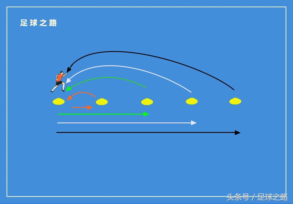 中考体能训练方法,四岁儿童体能训练方法