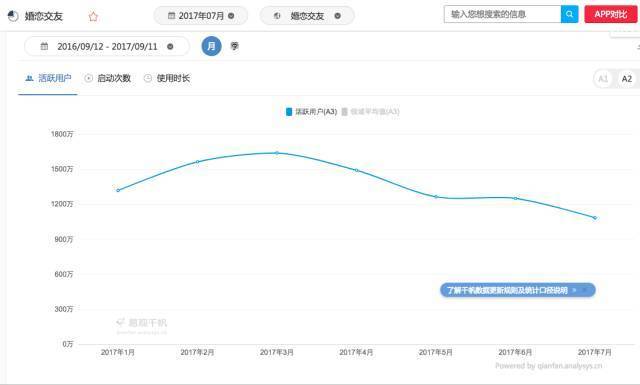 婚恋服务如何做得更细致,婚恋平台最好的经营模式