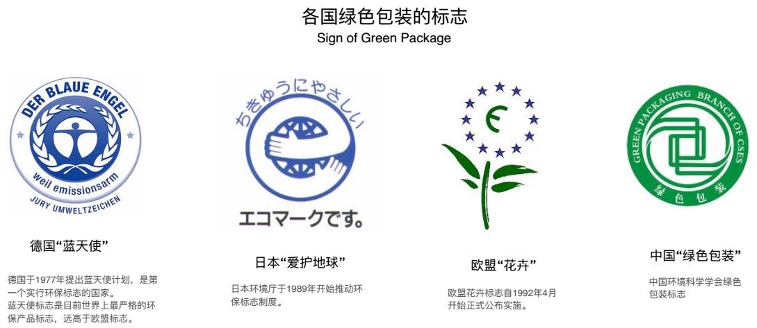 绿色包装印刷工艺流程,绿色包装怎样发展