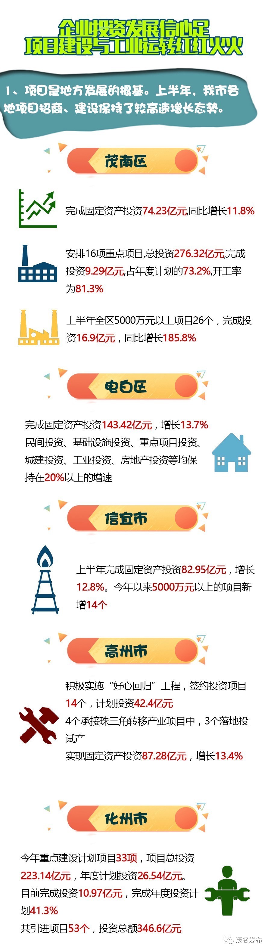 2021年上半年茂名生产总值,茂名前三季gdp增速这么高的原因